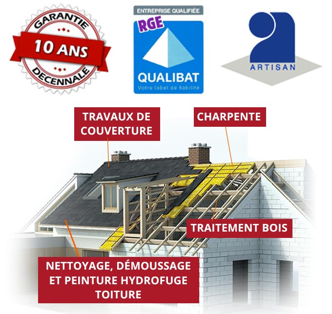 DS TOITURE 64 : ds toiture64 : Couvreur Zingueur Charpentier : Travaux de charpente, traitement des bois, couverture, nettoyage et peinture hydrofuge toiture : Pyrénées-Atlantiques (64) 
